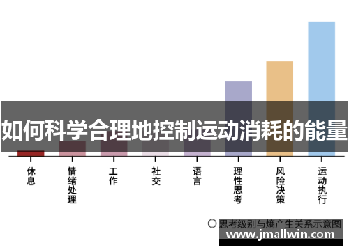 如何科学合理地控制运动消耗的能量