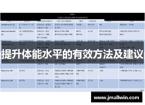 提升体能水平的有效方法及建议