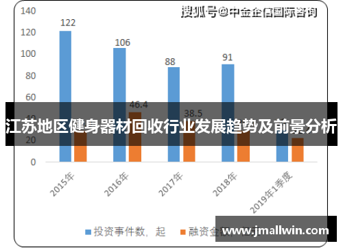 江苏地区健身器材回收行业发展趋势及前景分析